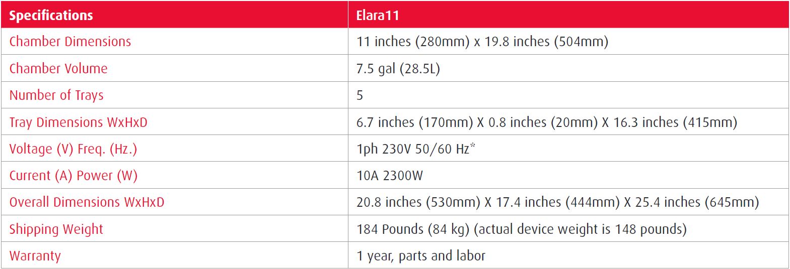 Elara11 Chart